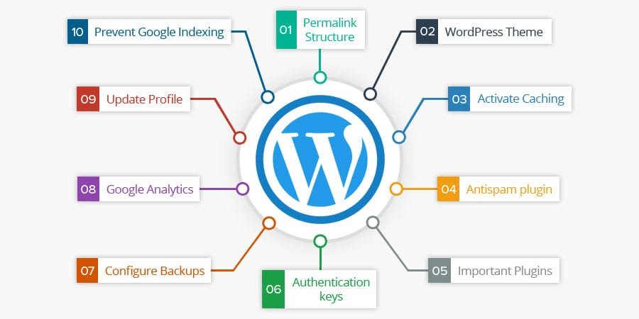 wordpress configuration and installation