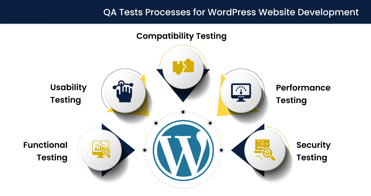 wordpress development and qa