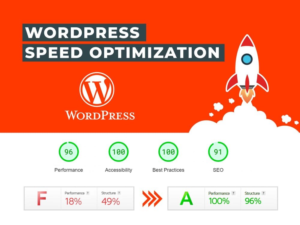 WordPress Speed Optimization